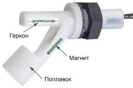 Автоматика для резервуаров Автоматика для резервуаров