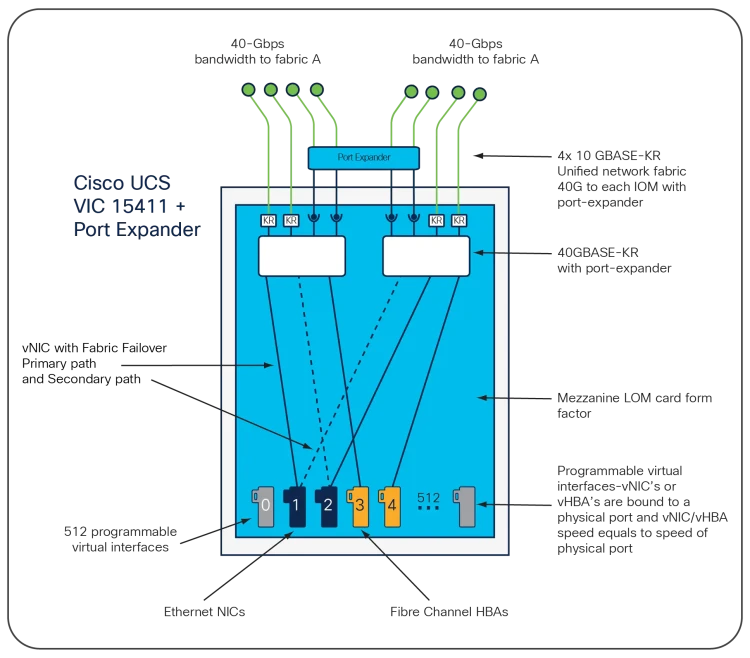 Top level SKU, eDelivery, Cisco UC Virt. Foundation SW Sub. Top level SKU, eDelivery, Cisco UC Virt. Foundation SW Sub.