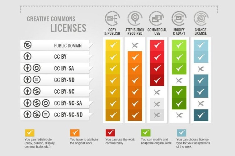 License CM7.X Additional 2500 Users License CM7.X Additional 2500 Users