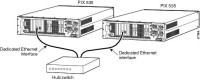PIX 535 Unrestricted Platform License
