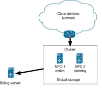 Cisco Multi NetFlow Collector (MNFC) 6.0 - Tier Two