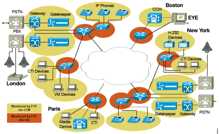 Cisco Unified Communication Manager 7816 SW Kit Cisco Unified Communication Manager 7816 SW Kit