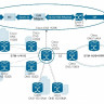 15305 Cisco Edge Craft Management Tool, R2.0.0
