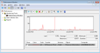 Composite App Monitoring for Websphere per 100 PVU, Non-Prod