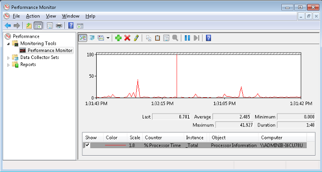 Composite App Monitoring for Websphere per 100 PVU, Non-Prod Composite App Monitoring for Websphere per 100 PVU, Non-Prod