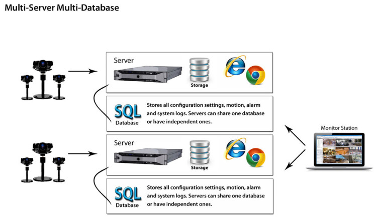 IPIVR 5.0 HA Server SW for 7835H or exact HP equivalent