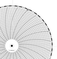 CHART PAPER CIRCULAR ROTATION 7D