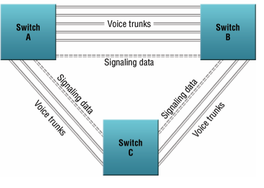 Cisco SLT Series IOS SS7 SIGNALING LINK TERMINATION