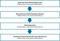 Family SKU for WCS Navigator License products