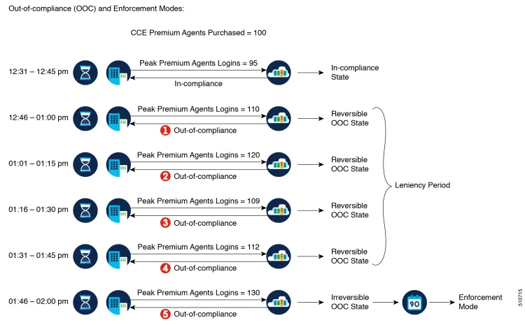 CVP 4.1 Evaluation License (90 Day) and Media-Only/UPG CVP 4.1 Evaluation License (90 Day) and Media-Only/UPG