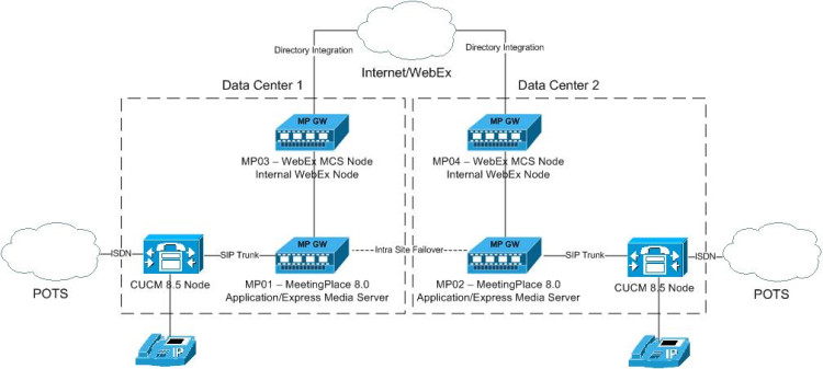 WebEx Node for MeetingPlace 8.x for CUWP WebEx Node for MeetingPlace 8.x for CUWP