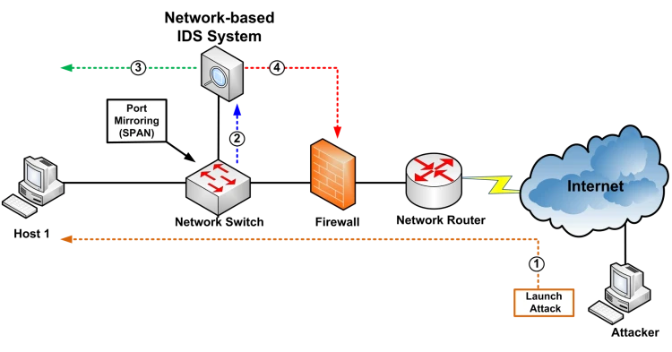 IPS Software v6.2 for IDSM2 IPS Software v6.2 for IDSM2