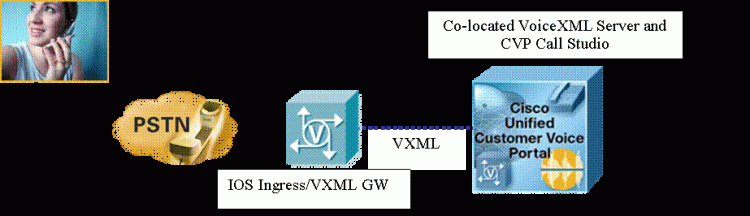 CVP Call Control license for Server CVP Call Control license for Server