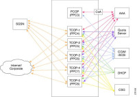 Cisco GGSN RELEASE 9.0 ON SAMI (3DES)