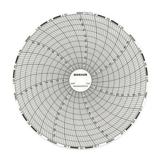 CHART PAPER 7DAY 8INCH RANGE 0-150 100/BOX CHART PAPER 7DAY 8INCH RANGE 0-150 100/BOX