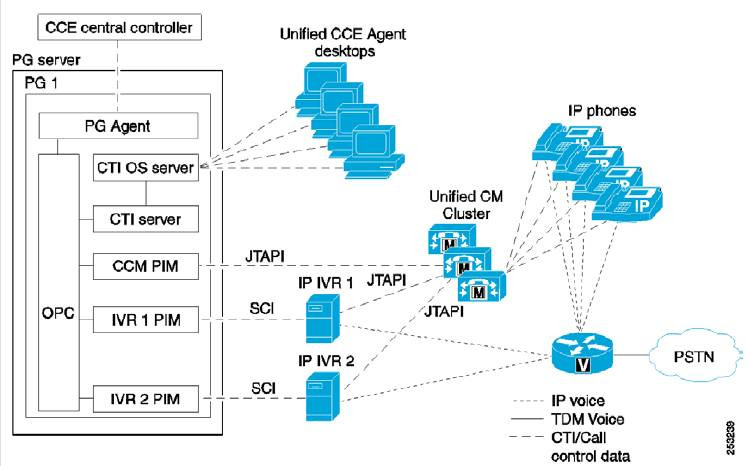 ICM ENTERPRISE ASPECT CALL CENTER PG