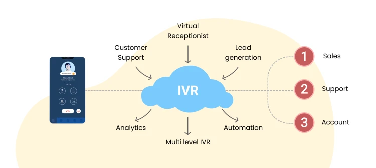 IPIVR On Demand with Support IPIVR On Demand with Support