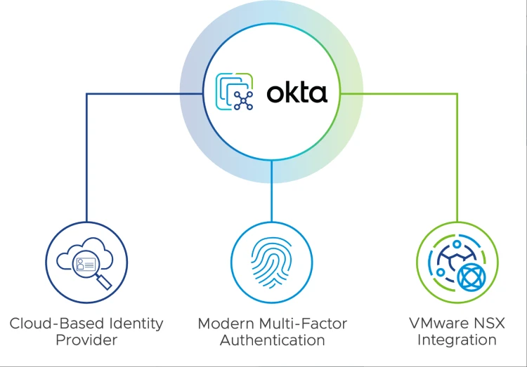 Unity Connection 8.x HA for VMWare - eDelivery Unity Connection 8.x HA for VMWare - eDelivery