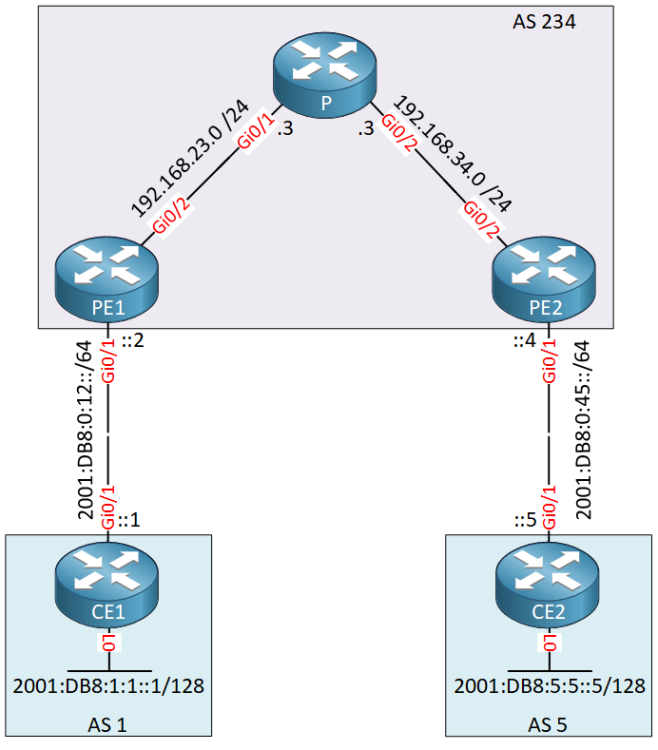 ES+ Adv License, with MVPN, IPv6, 6vPE, L3 IP/MPLS VPN