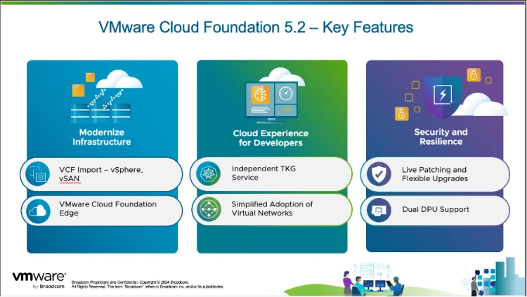 ACS 5.2 VMWare SW Upgrade (Electronic Delivery) ACS 5.2 VMWare SW Upgrade (Electronic Delivery)