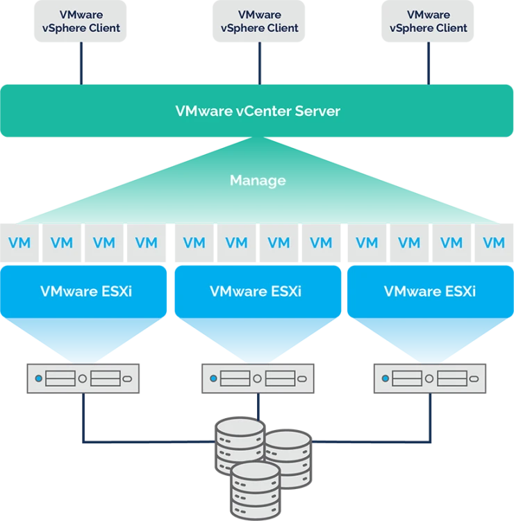 Electronic PAC for SRE VMware ESXi with vCenter agent Electronic PAC for SRE VMware ESXi with vCenter agent