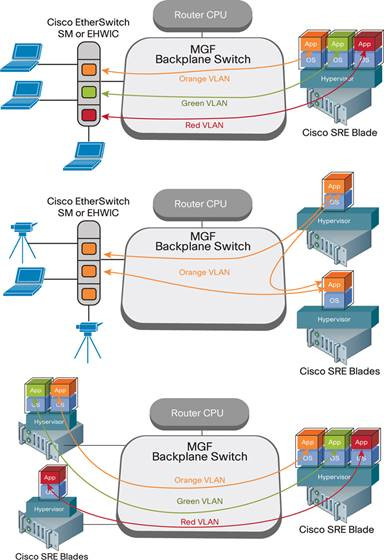 Electronic PAC to upgrade SRE VMware ESXi with vCenter agent Electronic PAC to upgrade SRE VMware ESXi with vCenter agent