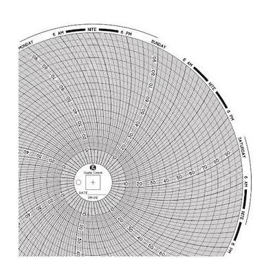 CHART PAPER CIRCULAR 8INCH DIA 7DAY 60/SHEET CHART PAPER CIRCULAR 8INCH DIA 7DAY 60/SHEET