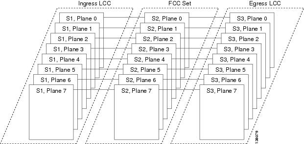 CRS-1 series LCC-FCC cable 70m CRS-1 series LCC-FCC cable 70m