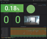 Cisco TelePresence Manager Metrics Dashboard / Reporting API
