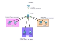 Cisco IOS BASIC L3 SW FOR C4000 SUP III(RIP, Static Routes)