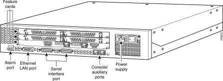 Cisco AS5200 Series IOS Enterprise Plus Cisco AS5200 Series IOS Enterprise Plus