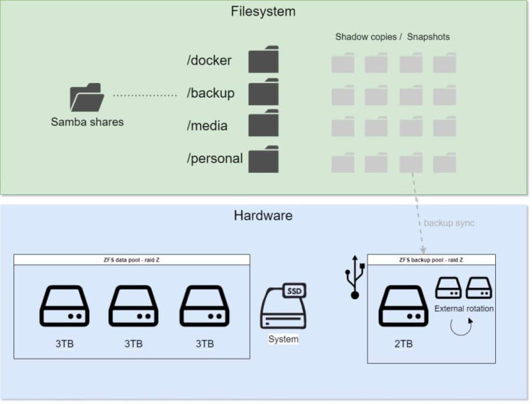 Право пользования на SYMC BACKUP BMPQWZF3-EI3ES Право пользования на SYMC BACKUP BMPQWZF3-EI3ES