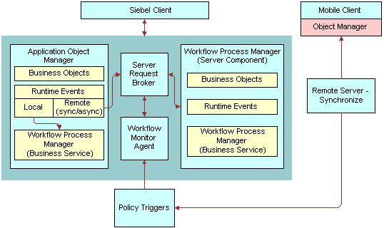 ICM HOSTED PREMIUM AGENT - SIEBEL AGENT ICM HOSTED PREMIUM AGENT - SIEBEL AGENT