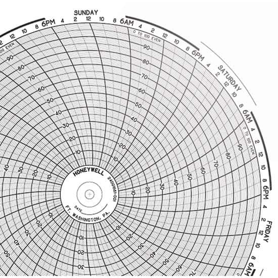 CHART RECORDING PAPER 0-100 SINGLE DIGIT INCRMNT CHART RECORDING PAPER 0-100 SINGLE DIGIT INCRMNT