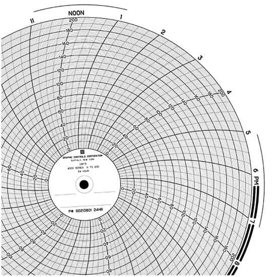 CHART RECORDER PAPER CIRCULAR 100/BOX CHART RECORDER PAPER CIRCULAR 100/BOX