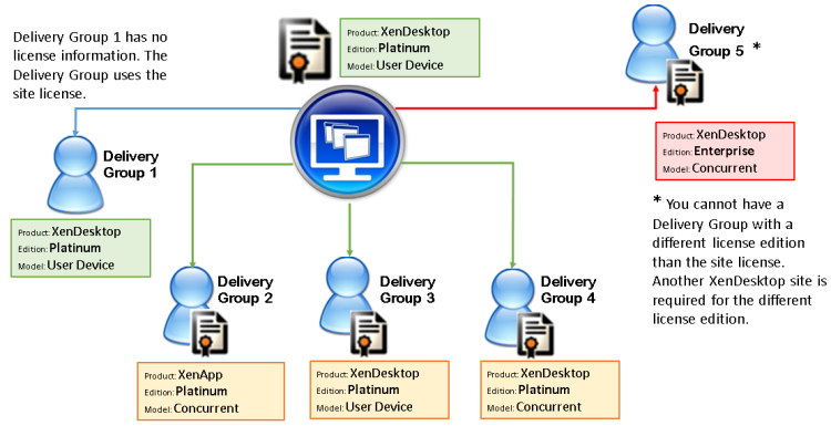 CVP 4.X 7.X ON DEMAND LICENSES - SUPPORT NOT INCL