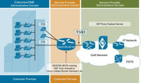 IPS Feature License for IAD2400 Series