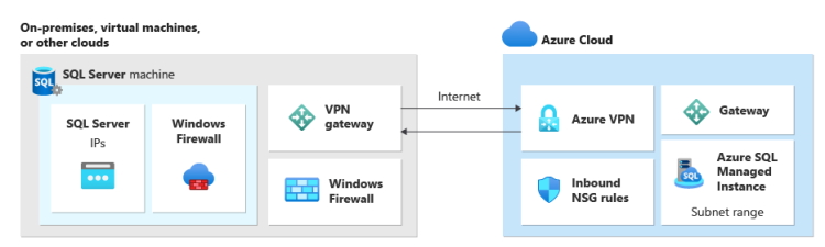 ICM HOSTED SQL GATEWAY ICM HOSTED SQL GATEWAY