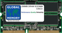 256 MB ECC Memory for Optical Services Modules
