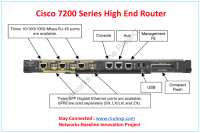 Cisco 7200 Series ADV IP SRVCS to ADV ENT SRVCS Upgrade