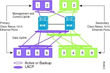 Cisco NAM Virtual Service Blade Software 4.2 for C1010 Cisco NAM Virtual Service Blade Software 4.2 for C1010