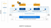 ICM HOSTED PREMIUM AGENT - CISCO TOOLKIT AGENT