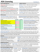 Premium Shared VPN Participant License - ASA 5580