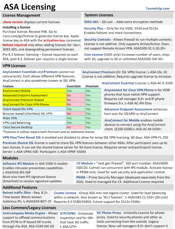Premium Shared VPN Participant License - ASA 5580