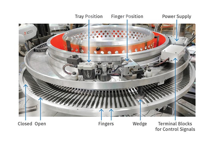 ADDEX DESIGN INC IGC INTERFACE CTRL ADDEX DESIGN INC IGC INTERFACE CTRL
