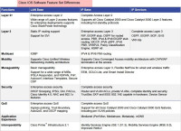 Cisco 7200 Series IP BASE to ADVANCED IP SERVICES Upgrade