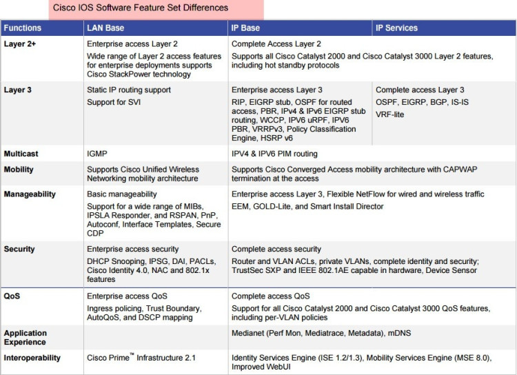 Cisco 7200 Series IP BASE to ADVANCED IP SERVICES Upgrade Cisco 7200 Series IP BASE to ADVANCED IP SERVICES Upgrade