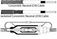 3M 5461 MOLDED RUBBER INLINE SPLICING KIT 35KV