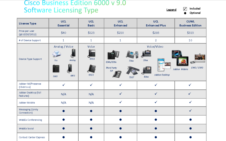 CUCM 7.1 7845 for CUWL only CUCM 7.1 7845 for CUWL only
