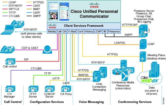 Cisco Unified Comm Integration for MOC 8.x for CUWL only